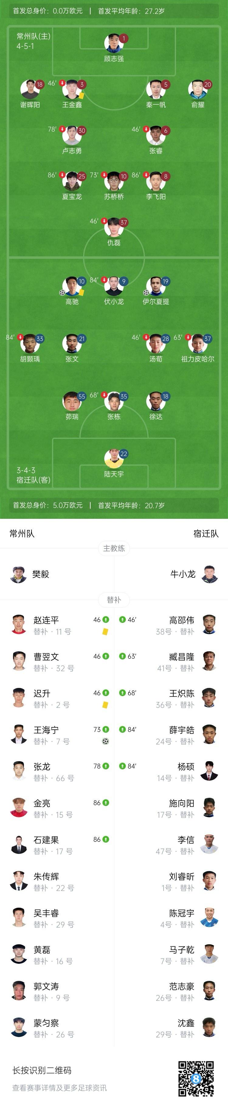 宿迁队取得 宿迁队取得