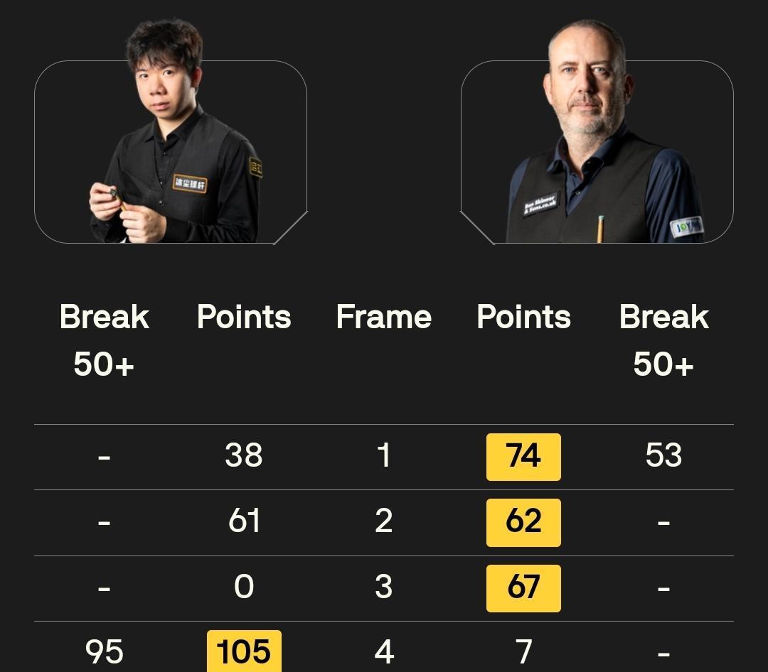 分的表现连, 首局比赛中