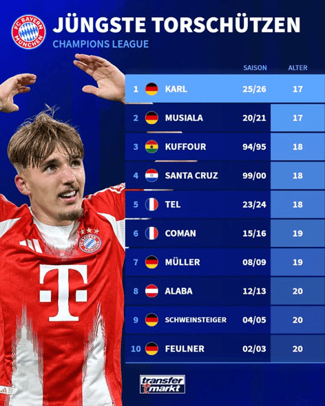 cn, 年轻的拜仁 cn, 年轻的拜仁